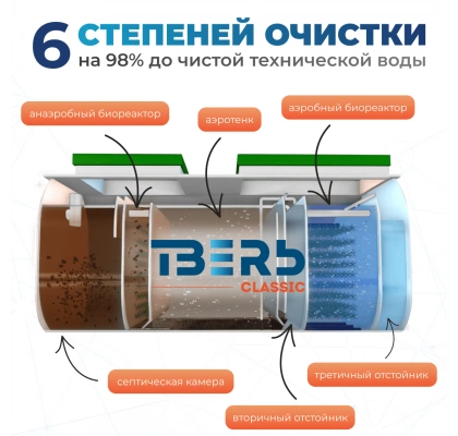 Тверь CLASSIC 0,65