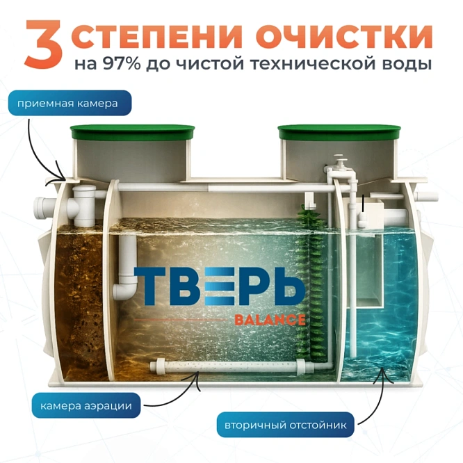 Тверь BALANCE 6Н
